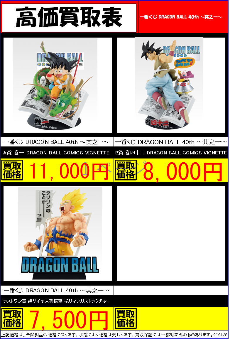 一番くじドラゴンボール高価表作成しました☆ | トレカ、マンガ